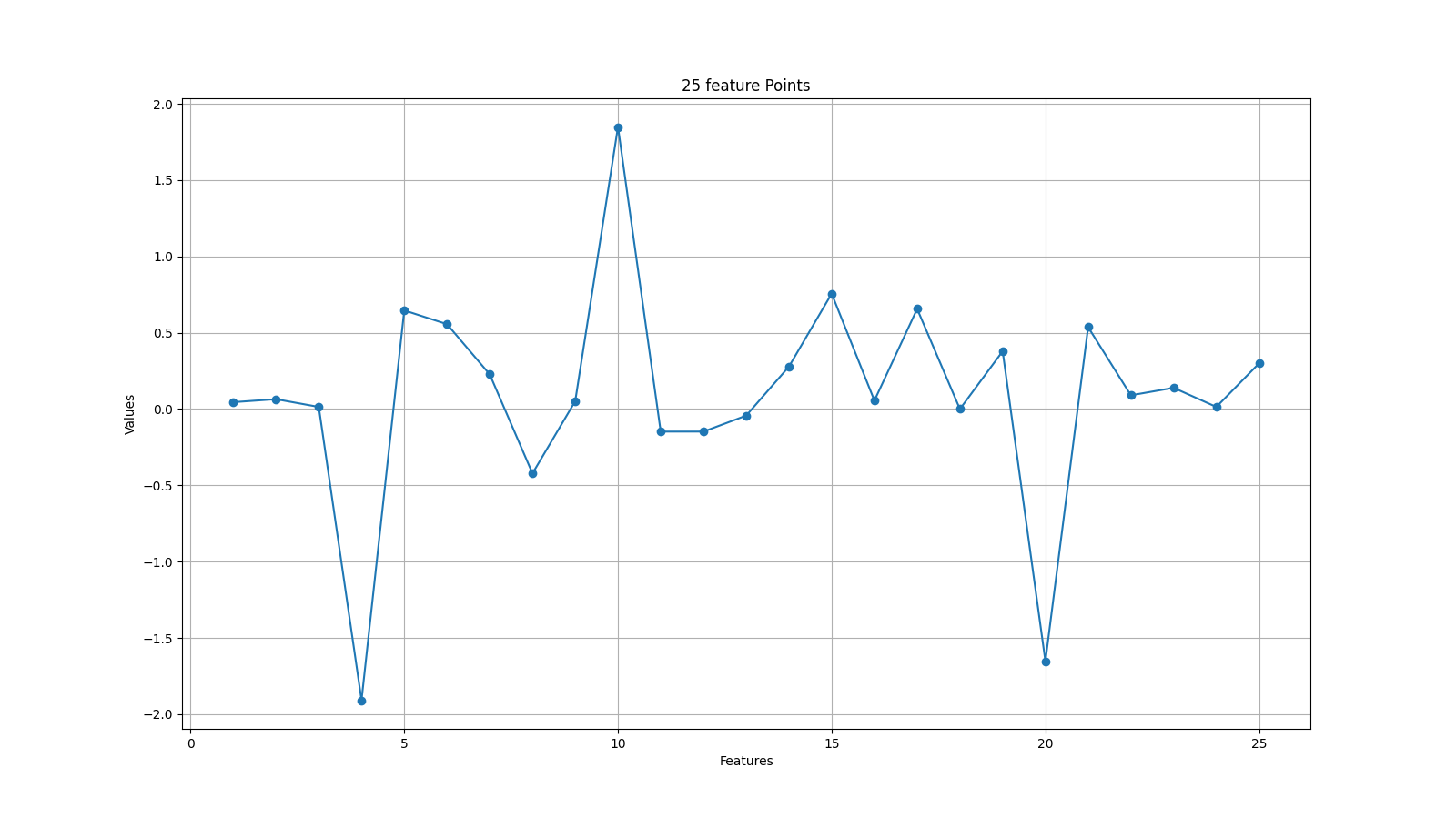 signal_star Classification Dataset by test