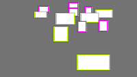 Annotation Visualization