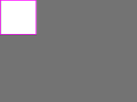 Annotation Visualization