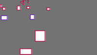Annotation Visualization