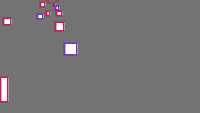 Annotation Visualization
