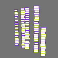 Annotation Visualization