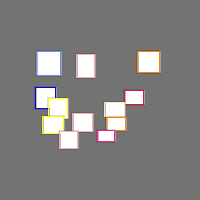 Annotation Visualization
