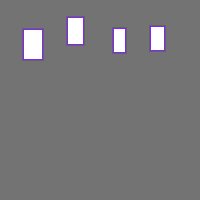 Annotation Visualization