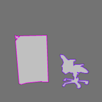 Annotation Visualization