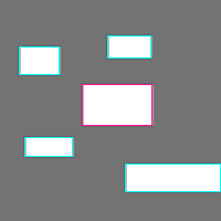Annotation Visualization