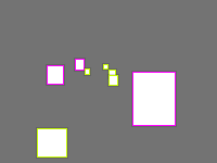 Annotation Visualization