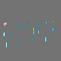 Annotation Visualization