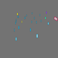 Annotation Visualization