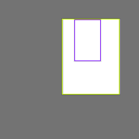 Annotation Visualization