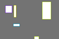 Annotation Visualization