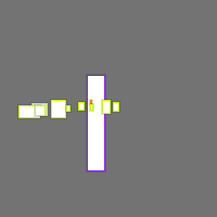 Annotation Visualization