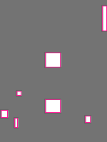 Annotation Visualization