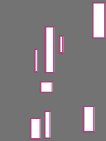 Annotation Visualization