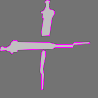 Annotation Visualization