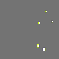 Annotation Visualization