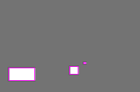 Annotation Visualization
