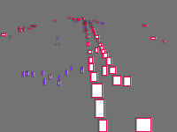 Annotation Visualization