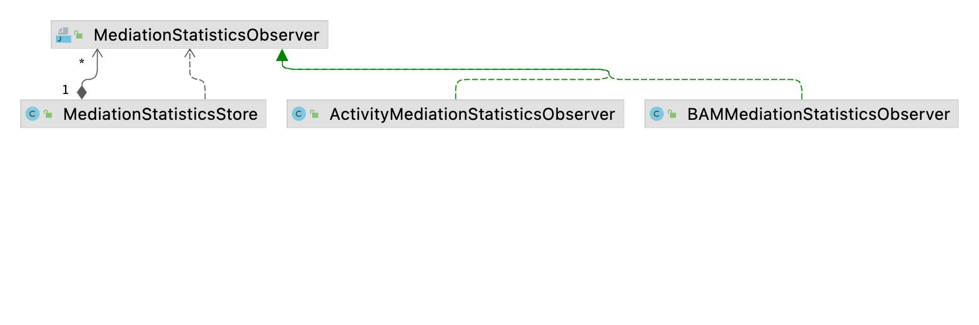 Observer Role Detect Object Detection Dataset And Pre Trained Model By