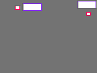 Annotation Visualization
