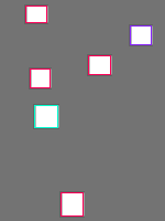 Annotation Visualization