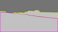 Annotation Visualization