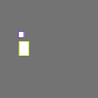 Annotation Visualization