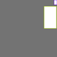 Annotation Visualization