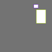 Annotation Visualization