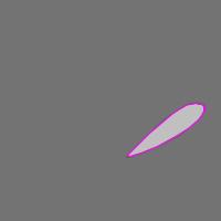 Annotation Visualization