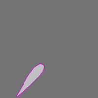 Annotation Visualization