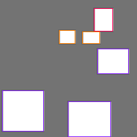 Annotation Visualization